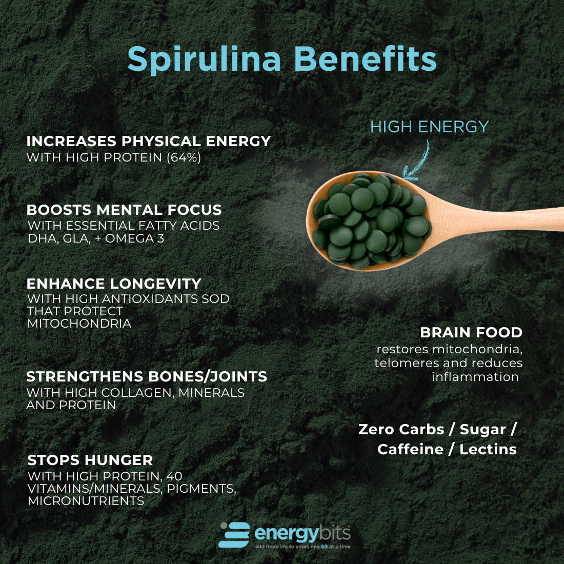 ENERGYbits® | Spirulina Tablets