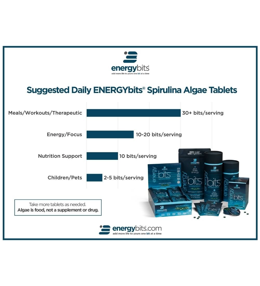 ENERGYbits® | Spirulina Tablets