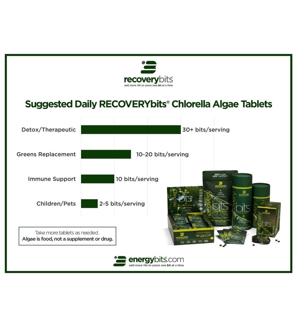RECOVERYbits® | Chlorella Tablets
