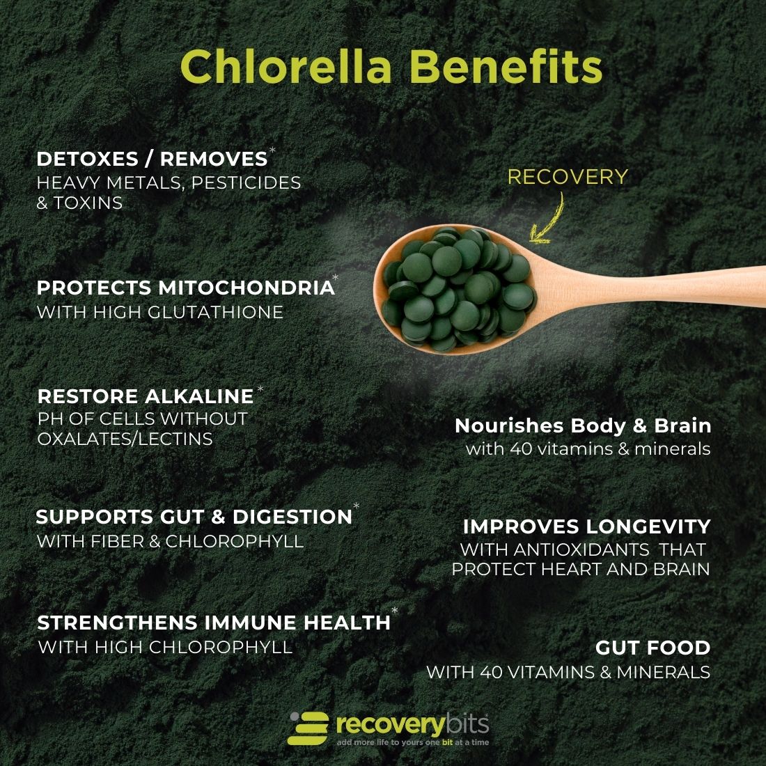 RECOVERYbits® | Chlorella Tablets