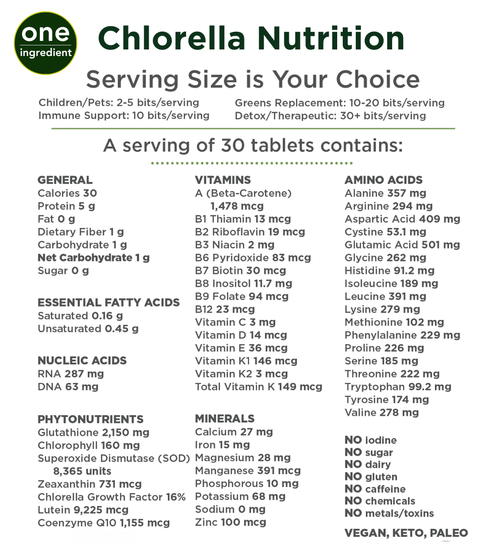 RECOVERYbits® | Chlorella Tablets